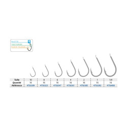 Hameçon HAYABUSA H.CHN121